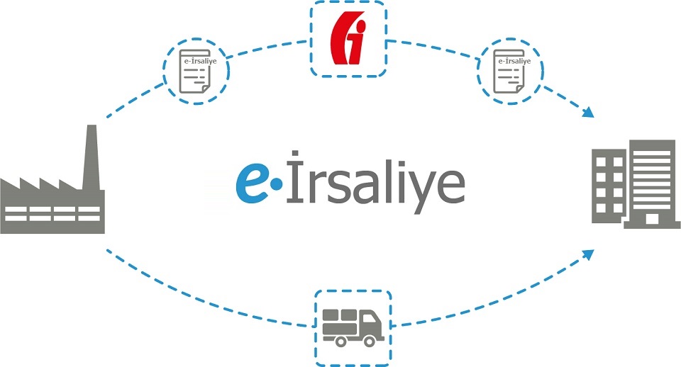 E-dönüşüm uyum süreci