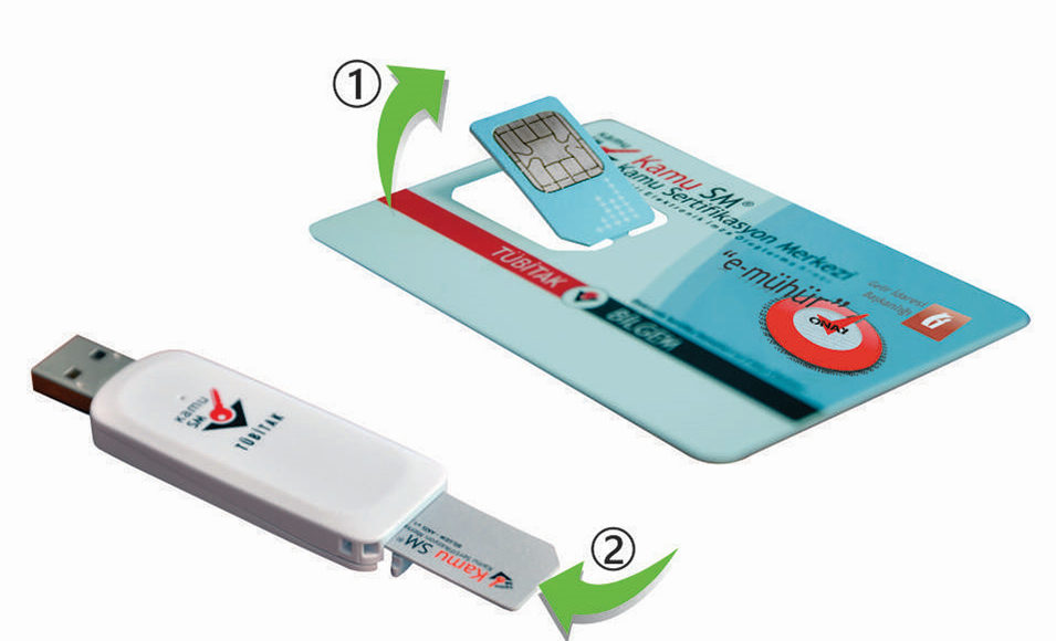 E-dönüşüm uyum süreci